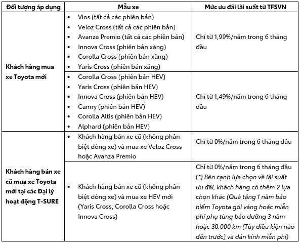 chuong-trinh-khuyen-mai-toyota-viet-nam-thang-10-2025-moi-nhat